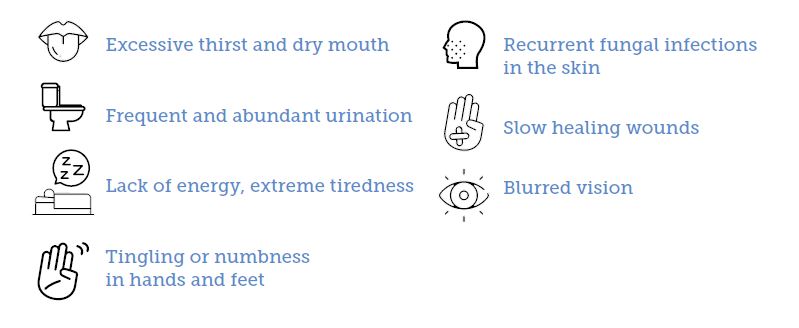 Symptoms of type 2 diabetes